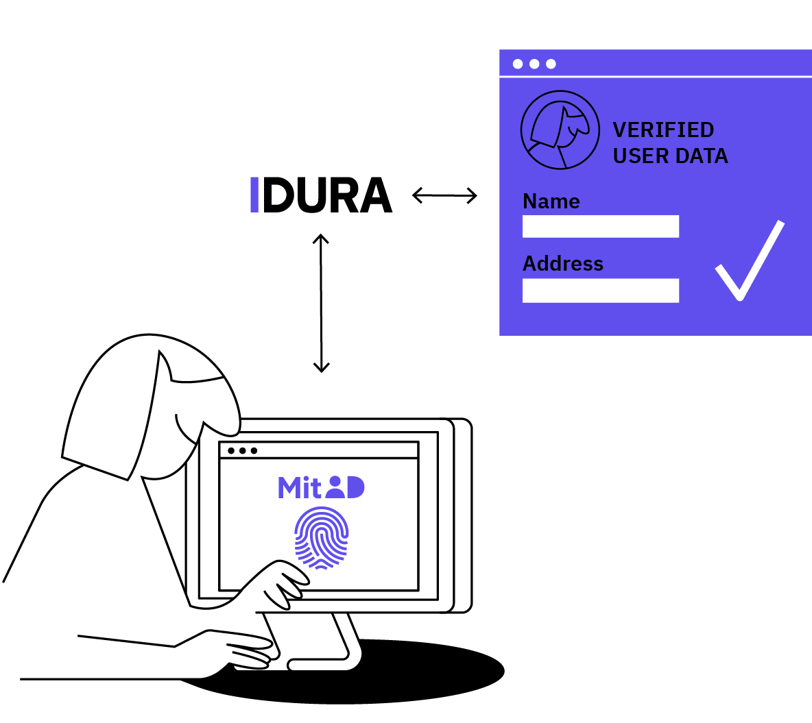 Address_lookup_ill_DK