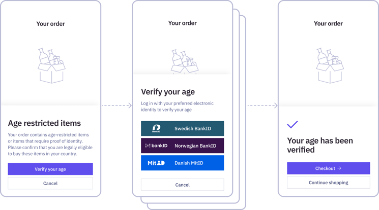 Age verification eID visual solution high