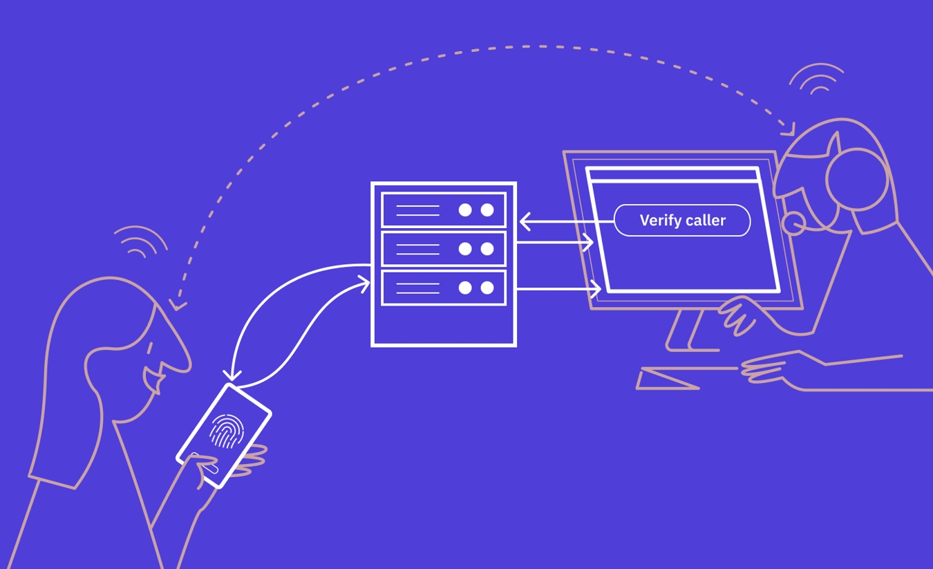 What is CIBA (Client-Initiated Backchannel Authentication)? An ...