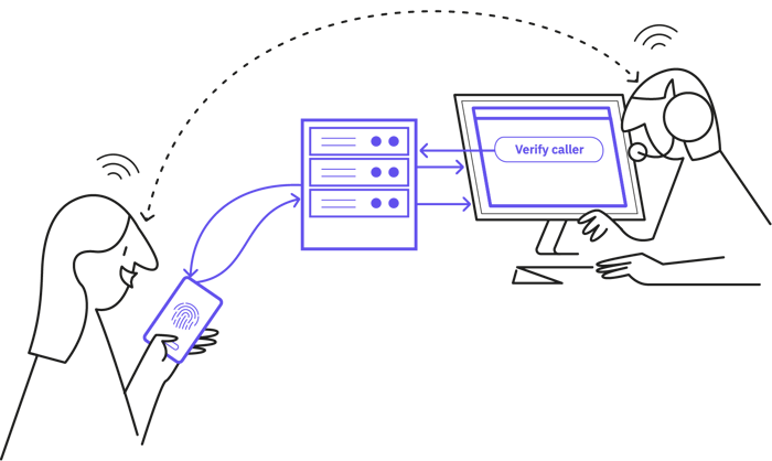 CIBA caller authentication illustration (2)-2
