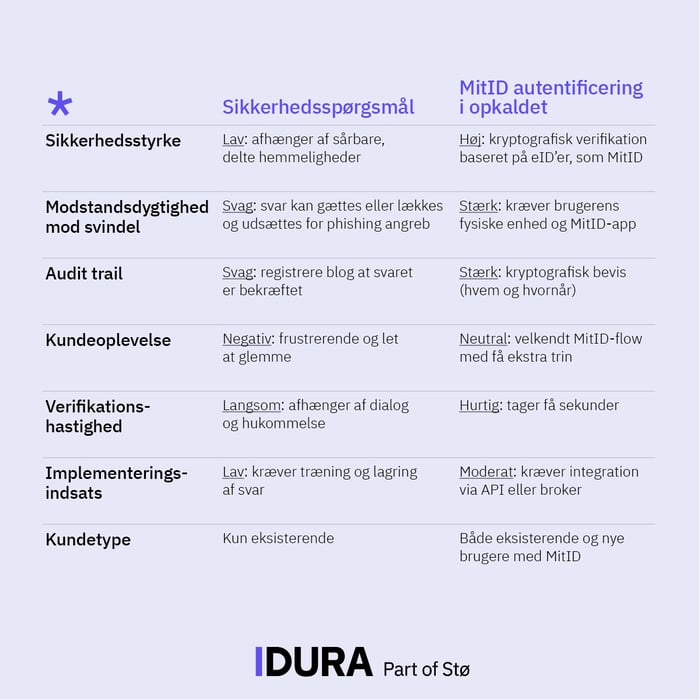 ID_skema2 (1)
