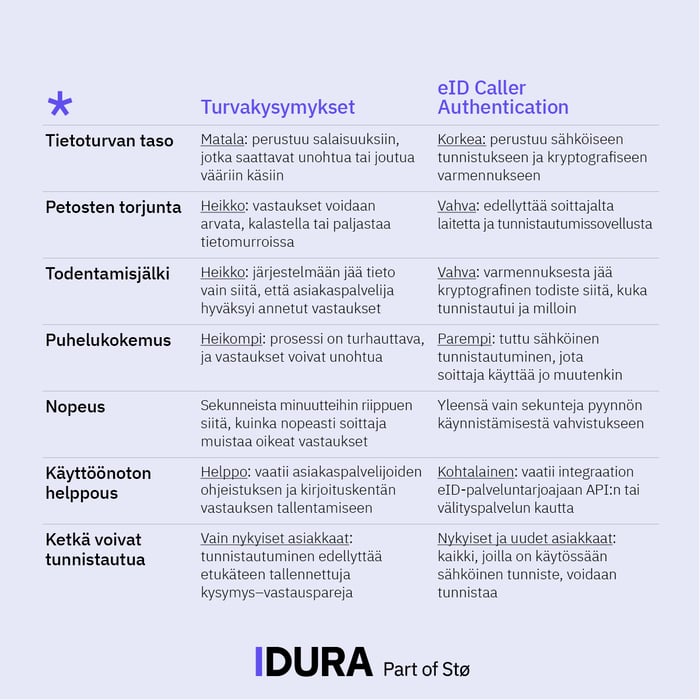 ID_skema_FI