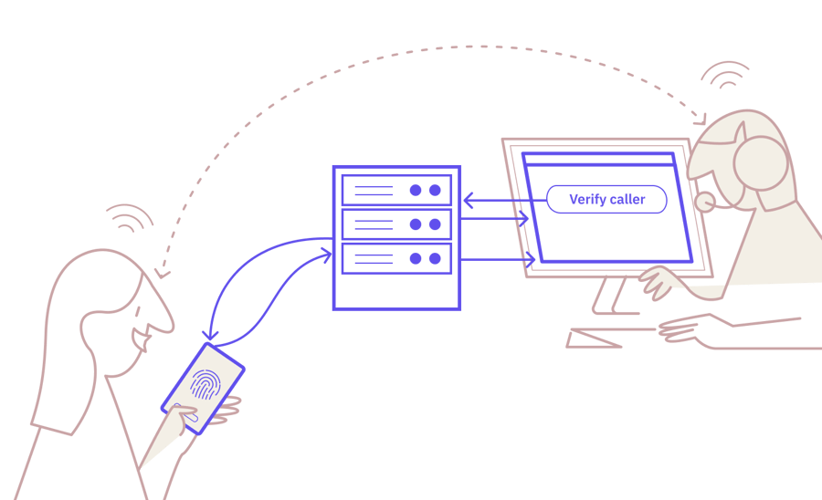 CIBA caller authentication