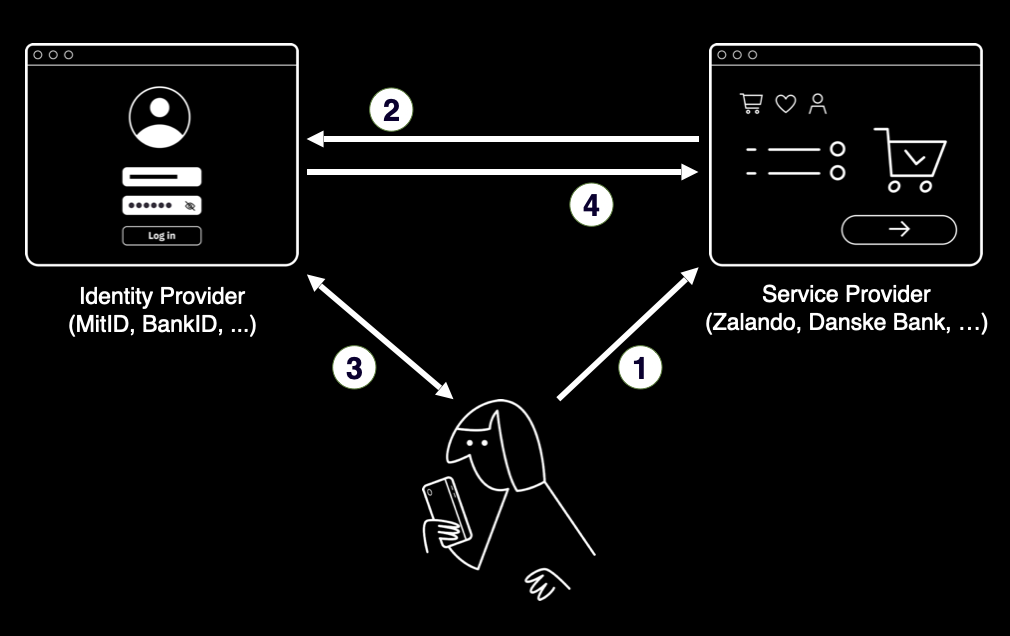 federated-model-data-flow