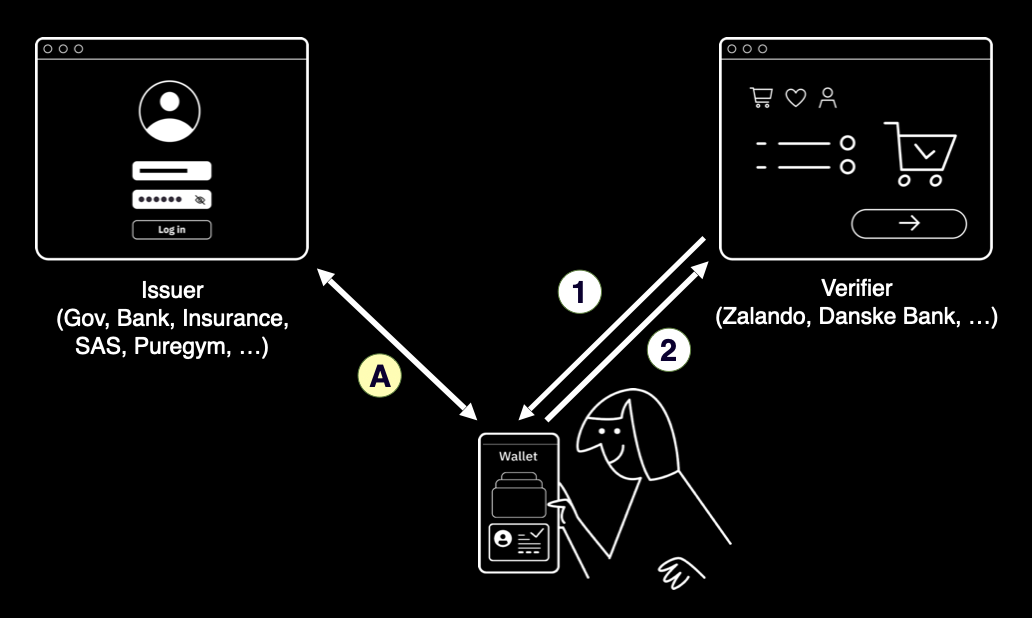 How To Use Fiddler to Debug Authentication Flows