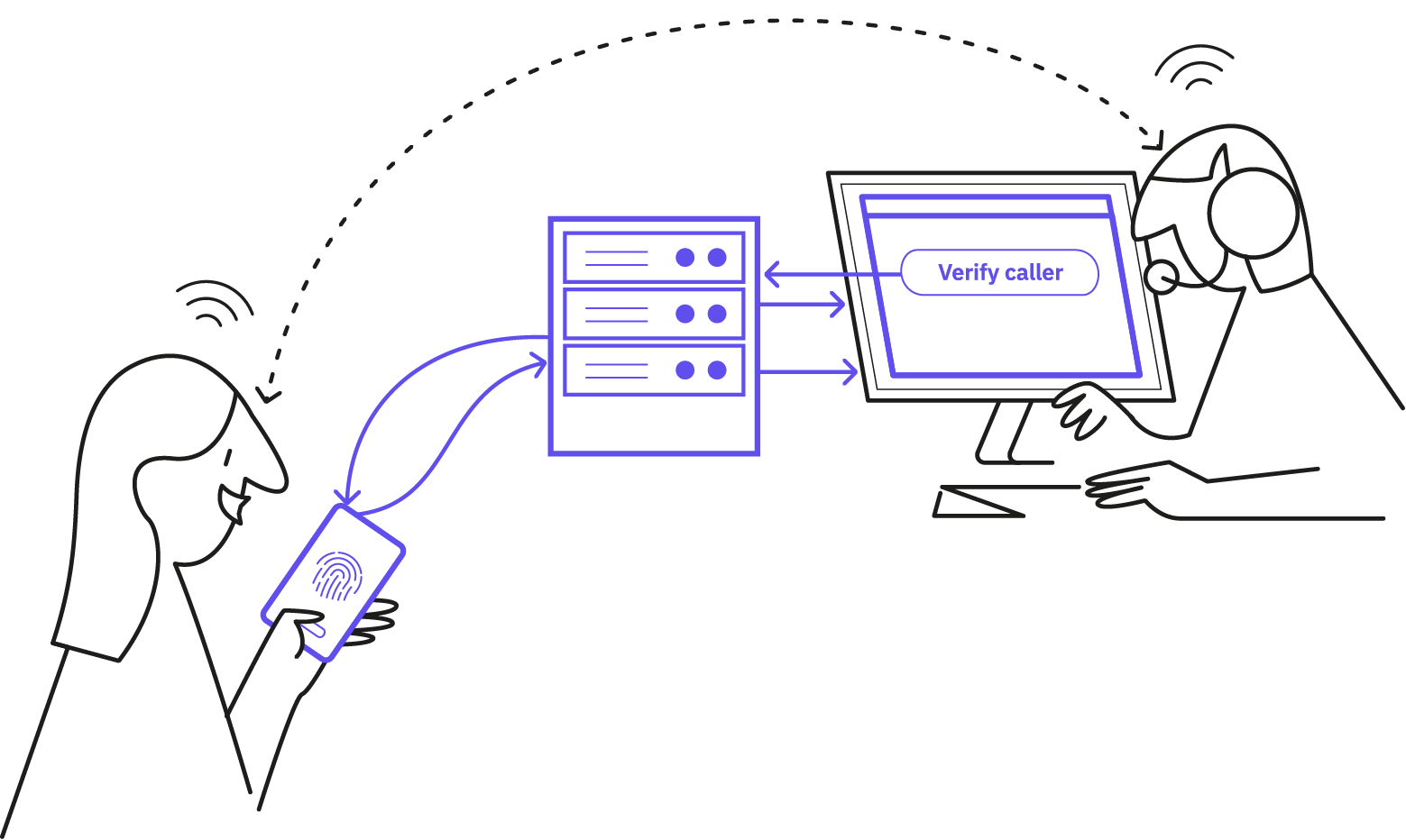 Caller Authentication: Idura Launches New Identity Solution with MobilePay