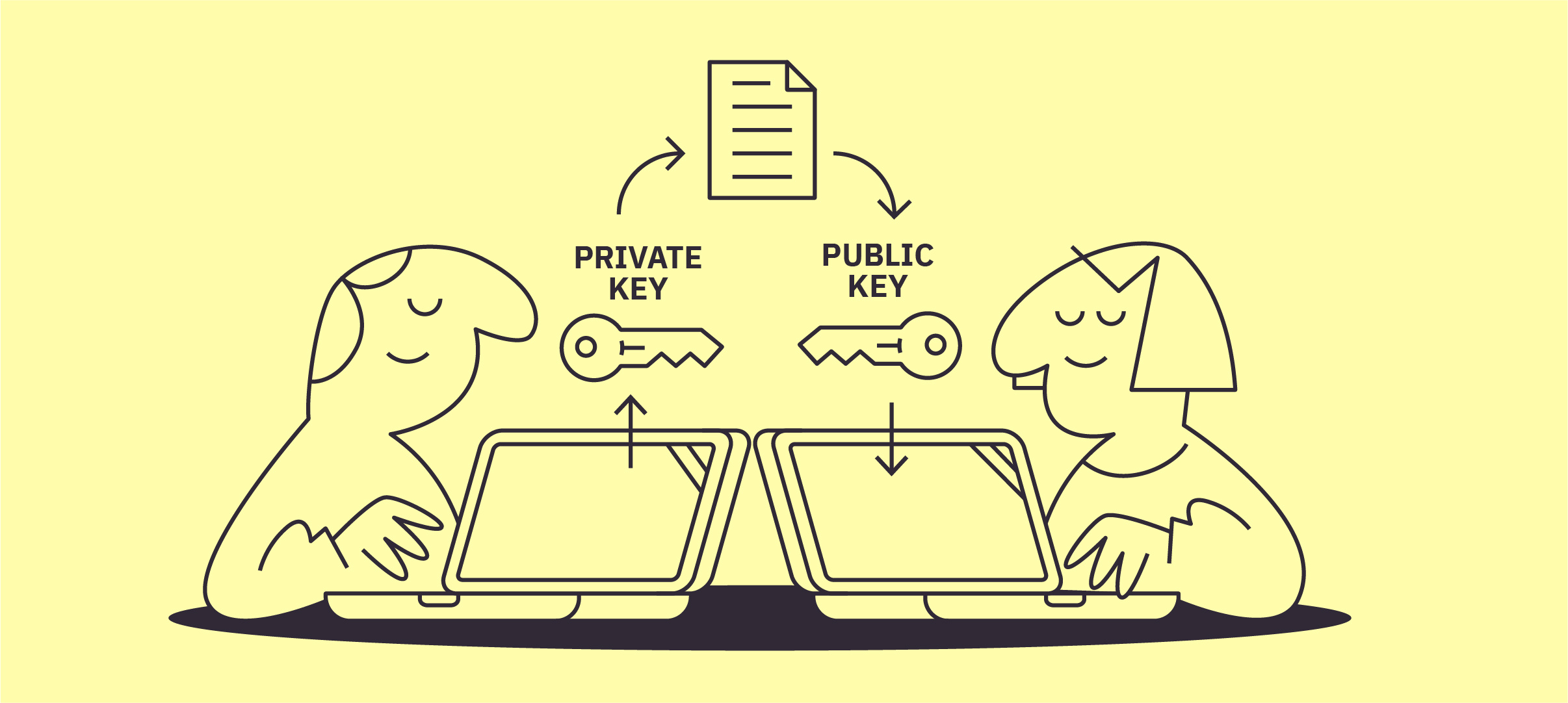 Why Digital Signatures Don’t Provide Privacy