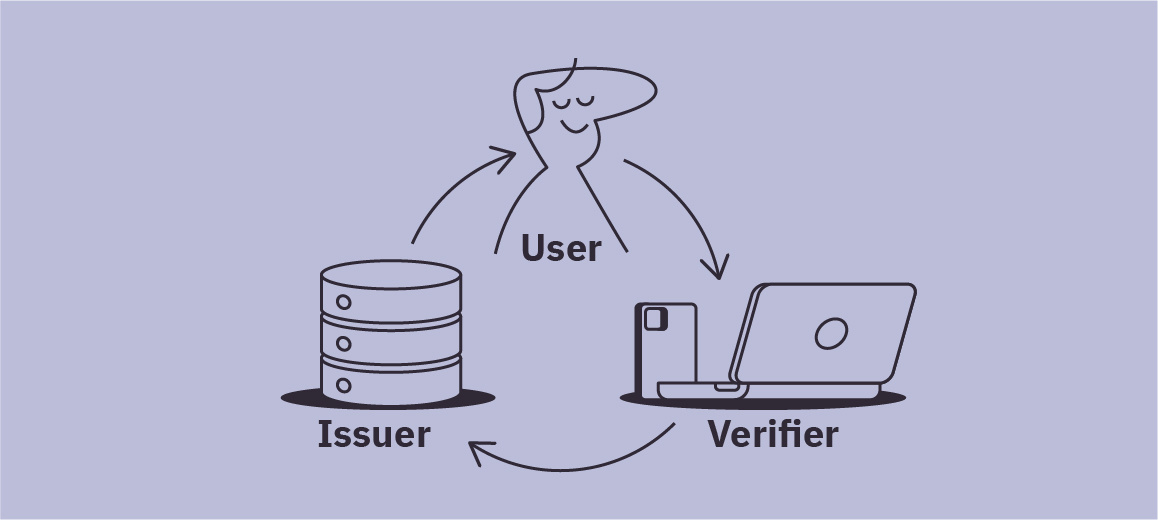 Verifiable Credentials and ISO/IEC 18013-5-Based Credentials: What’s the Difference?