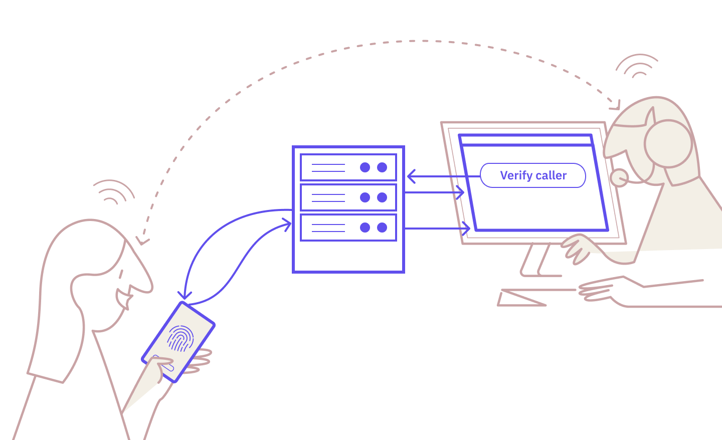CIBA caller authentication