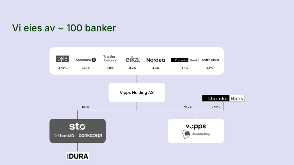 <span id="hs_cos_wrapper_name" class="hs_cos_wrapper hs_cos_wrapper_meta_field hs_cos_wrapper_type_text" style="" data-hs-cos-general-type="meta_field" data-hs-cos-type="text" >Hvem står bak Idura?</span>