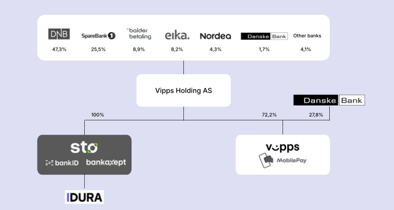 <span id="hs_cos_wrapper_name" class="hs_cos_wrapper hs_cos_wrapper_meta_field hs_cos_wrapper_type_text" style="" data-hs-cos-general-type="meta_field" data-hs-cos-type="text" >Hvem står bag Idura?</span>